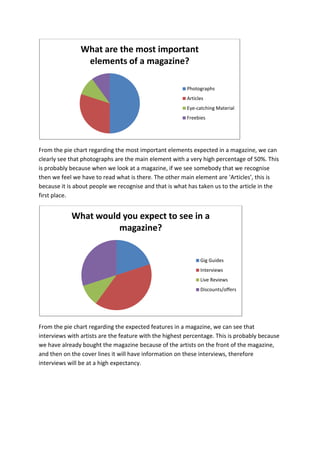 What are the most important
                 elements of a magazine?

                                                         Photographs
                                                         Articles
                                                         Eye-catching Material
                                                         Freebies




From the pie chart regarding the most important elements expected in a magazine, we can
clearly see that photographs are the main element with a very high percentage of 50%. This
is probably because when we look at a magazine, if we see somebody that we recognise
then we feel we have to read what is there. The other main element are ‘Articles’, this is
because it is about people we recognise and that is what has taken us to the article in the
first place.


            What would you expect to see in a
                      magazine?


                                                               Gig Guides
                                                               Interviews
                                                               Live Reviews
                                                               Discounts/offers




From the pie chart regarding the expected features in a magazine, we can see that
interviews with artists are the feature with the highest percentage. This is probably because
we have already bought the magazine because of the artists on the front of the magazine,
and then on the cover lines it will have information on these interviews, therefore
interviews will be at a high expectancy.
 