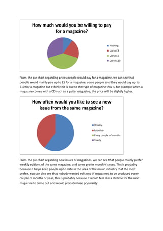 How much would you be willing to pay
                  for a magazine?

                                                                     Nothing
                                                                     Up to £3
                                                                     Up to £5
                                                                     Up to £10




From the pie chart regarding prices people would pay for a magazine, we can see that
people would mainly pay up to £5 for a magazine, some people said they would pay up to
£10 for a magazine but I think this is due to the type of magazine this is, for example when a
magazine comes with a CD such as a guitar magazine, the price will be slightly higher.


         How often would you like to see a new
           issue from the same magazine?


                                                         Weekly
                                                         Monthly
                                                         Every couple of months
                                                         Yearly




From the pie chart regarding new issues of magazines, we can see that people mainly prefer
weekly editions of the same magazine, and some prefer monthly issues. This is probably
because it helps keep people up to date in the area of the music industry that the most
prefer. You can also see that nobody wanted editions of magazines to be produced every
couple of months or year, this is probably because it would feel like a lifetime for the next
magazine to come out and would probably lose popularity.
 