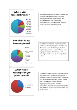 What is your
household income?           Household income was a question I asked to see
                            what type of target population I would be
                            applying my results to. From knowing the
               £0,000-
               10,000       household income I can gather some
               £10,001-     information about what these kinds of people
               20,000       would want to see in the newspaper.
               £20,001-
               30,000
               £30,001-
               40,000
               £40,001+




  How often do you
  buy newspapers?           I asked how often people buy newspapers to
                            decide how often my newspaper would be sold.
              Never
                            This data shows me that most people like to
                            buy newspapers once a week, with some even
              Few times a
                            buying two or more. This shows me that
              year
                            releasing a weekly newspaper would probably
              Once a
                            be best.
              month
              Once a
              week
              2+ a week




   Which type of
 newspaper do you           I asked this question because I wanted to gather
  prefer to read?           information about which style of newspaper is
                            more popular. I could also look at this correlated
                            with other information such as age and gender
                            to see which type of person I should be
                            targeting my newspaper to. From this
              Broadsheet
                            information I can see that younger people prefer
              Tabloid       to read tabloid magazines and these readers are
                            mostly female.
 