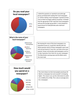 Do you read your
                                      I asked this question as I wanted to see what age
    local newspaper?                  group correlated with reading their local newspaper,
                                      as I will be making a local newspaper I wanted to know
                                      more of what my target audience would be. It showed
                                      that the age groups of 26+ read their local newspapers
                             Yes      whereas the younger group didn’t. It also showed an
                                      equal amount of males/females who read local
                             No
                                      newspapers.




What is the name of your
  local newspaper?
                     Manchester
                                      By knowing the name of the local newspapers my
                     Evening News
                                      population know of, I could then identify with the
                     Salford          above question which of these newspapers were read
                     Advertiser
                                      and not just heard of. From this I can look at the most
                     Oldham           popular, known and actually read newspapers and try
                     Advertiser       to take inspiration from them for my own newspaper.
                     Manchester       The Manchester evening news and the Metro were
                     Metro            the most read.
                     Manchester
                     Guardian




     How much would
      you spend on a                   This chart shows me that most people would pay 30-
       newspaper?                      50p for a newspaper but some wouldn’t mind going
                                       higher. This means I can use this information to settle
                                       on a middle price of 40p. This is also an average price
                       10-20p          for a newspaper.
                       30-50p
                       60-80p
                       90p-£1.00
                       Over a £1.00
 