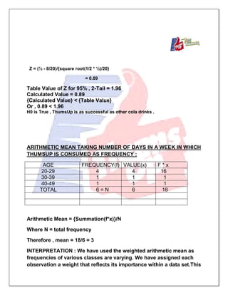 Z = (½ - 8/20)/{square root(1/2 * ½)/20}
= 0.89
Table Value of Z for 95% , 2-Tail = 1.96
Calculated Value = 0.89
{Calculated Value} < {Table Value}
Or , 0.89 < 1.96
H0 is True , ThumsUp is as successful as other cola drinks .
ARITHMETIC MEAN TAKING NUMBER OF DAYS IN A WEEK IN WHICH
THUMSUP IS CONSUMED AS FREQUENCY :
AGE FREQUENCY(f) VALUE(x) F * x
20-29 4 4 16
30-39 1 1 1
40-49 1 1 1
TOTAL 6 = N 6 18
Arithmetic Mean = {Summation(f*x)}/N
Where N = total frequency
Therefore , mean = 18/6 = 3
INTERPRETATION : We have used the weighted arithmetic mean as
frequencies of various classes are varying. We have assigned each
observation a weight that reflects its importance within a data set.This
 