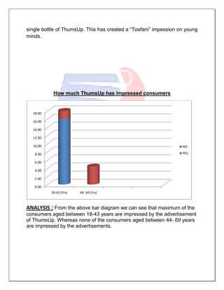 single bottle of ThumsUp. This has created a “Toofani” impession on young
minds.
How much ThumsUp has impressed consumers
ANALYSIS : From the above bar diagram we can see that maximum of the
consumers aged between 18-43 years are impressed by the advertisement
of ThumsUp. Whereas none of the consumers aged between 44- 69 years
are impressed by the advertisements.
0.00
2.00
4.00
6.00
8.00
10.00
12.00
14.00
16.00
18.00
18-43 (Yrs) 44- 69 (Yrs)
NO
YES
 