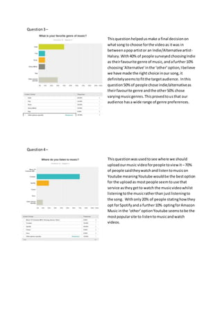 Question3–
Thisquestionhelpedusmake a final decisionon
whatsong to choose forthe videoas itwas in
betweenapopartistor an Indie/Alternativeartist-
Halsey.With40% of people surveyedchoosingIndie
as theirfavourite genre of music,andafurther10%
choosing‘Alternative’inthe ‘other’option,Ibelieve
we have made the right choice inour song,it
definitelyseemstofitthe targetaudience. Inthis
question50% of people chose indie/alternativeas
theirfavourite genre andthe other50% chose
varyingmusicgenres.Thisprovedtousthat our
audience hasa wide range of genre preferences.
Question4–
Thisquestionwasusedtosee where we should
uploadourmusic videoforpeople toview it –70%
of people saidtheywatchandlistentomusicon
Youtube meaningYoutube wouldbe the bestoption
for the uploadas mostpeople seemtouse that
service astheygetto watch the musicvideowhilst
listeningtothe musicratherthan justlisteningto
the song. Withonly20% of people statinghow they
opt forSpotifyanda further10% optingforAmazon
Music inthe ‘other’optionYoutube seemstobe the
mostpopularsite to listentomusicandwatch
videos.
 
