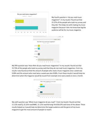 My fourth question is 'do you read music
magazine?'. In my results I found out that
27.27% of the people who took my survey said
they did. This helps me with making my music
magazine because it lets me know how big the
audience will be for my music magazine.
My fifth question was 'How often do you read music magazines?' In my results I found out that
72.73% of the people who took my survey said that they do not read music magazines. From my
results I also found out that the amount of people who read a music magazine once a week was
9.09% and the amount who read twice a week was also 9.09%. From these results it would help me
determine when the magazine would be issued from example once every week or once a month.
My sixth question was 'What music magazine do you read?'. From my results I found out that
11.11% read Q, 22.22% read NME, 11.11% read Kerrang! And 66.67% said none of the above. These
results helped as it would help me determine the target audience and the genre of my music
magazine to get the most amount of people to read it.
 