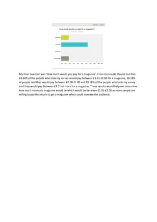My final question was 'How much would you pay for a magazine'. From my results I found out that
63.64% of the people who took my survey would pay between £1.01-£2.00 for a magazine, 18.18%
of people said they would pay between £0.00-£1.00 and 18.18% of the people who took my survey
said they would pay between £3.01 or more for a magazine. These results would help me determine
how much my music magazine would be which would be between £1.01-£2.00 as more people are
willing to pay this much to get a magazine which could increase the audience.
 