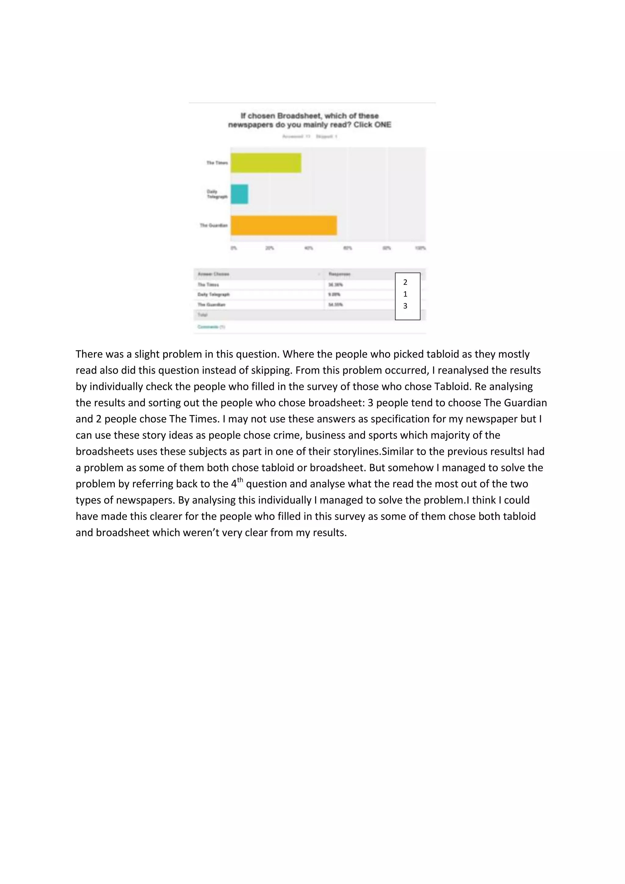 2
1
3

There was a slight problem in this question. Where the people who picked tabloid as they mostly
read also did this question instead of skipping. From this problem occurred, I reanalysed the results
by individually check the people who filled in the survey of those who chose Tabloid. Re analysing
the results and sorting out the people who chose broadsheet: 3 people tend to choose The Guardian
and 2 people chose The Times. I may not use these answers as specification for my newspaper but I
can use these story ideas as people chose crime, business and sports which majority of the
broadsheets uses these subjects as part in one of their storylines.Similar to the previous resultsI had
a problem as some of them both chose tabloid or broadsheet. But somehow I managed to solve the
problem by referring back to the 4th question and analyse what the read the most out of the two
types of newspapers. By analysing this individually I managed to solve the problem.I think I could
have made this clearer for the people who filled in this survey as some of them chose both tabloid
and broadsheet which weren’t very clear from my results.

 
