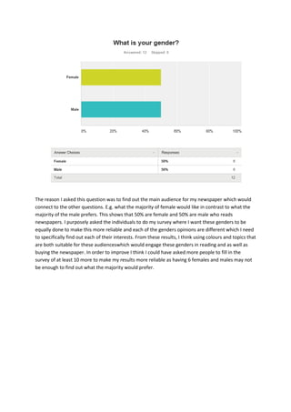 The reason I asked this question was to find out the main audience for my newspaper which would
connect to the other questions. E.g. what the majority of female would like in contrast to what the
majority of the male prefers. This shows that 50% are female and 50% are male who reads
newspapers. I purposely asked the individuals to do my survey where I want these genders to be
equally done to make this more reliable and each of the genders opinions are different which I need
to specifically find out each of their interests. From these results, I think using colours and topics that
are both suitable for these audienceswhich would engage these genders in reading and as well as
buying the newspaper. In order to improve I think I could have asked more people to fill in the
survey of at least 10 more to make my results more reliable as having 6 females and males may not
be enough to find out what the majority would prefer.

 