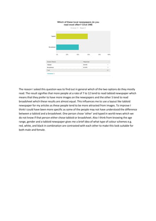 The reason I asked this question was to find out in general which of the two options do they mostly
read. The result signifies that more people at a rate of 7 to 12 tend to read tabloid newspaper which
means that they prefer to have more images on the newspapers and the other 5 tend to read
broadsheet which these results are almost equal. This influences me to use a layout like tabloid
newspaper for my articles as these people tend to be more attracted from images. To improve I
think I could have been more specific as some of the people may not have understood the difference
between a tabloid and a broadsheet. One person chose ‘other’ and typed in world news which we
do not know if that person either chose tabloid or broadsheet. Also I think from knowing the age
range, gender and a tabloid newspaper gives me a brief idea of what type of colour schemes e.g.
red, white, and black in combination are contrasted with each other to make this look suitable for
both male and female.

 