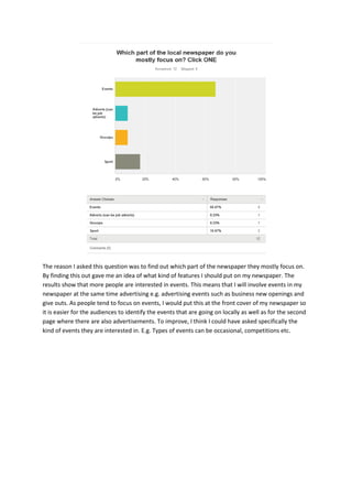 The reason I asked this question was to find out which part of the newspaper they mostly focus on.
By finding this out gave me an idea of what kind of features I should put on my newspaper. The
results show that more people are interested in events. This means that I will involve events in my
newspaper at the same time advertising e.g. advertising events such as business new openings and
give outs. As people tend to focus on events, I would put this at the front cover of my newspaper so
it is easier for the audiences to identify the events that are going on locally as well as for the second
page where there are also advertisements. To improve, I think I could have asked specifically the
kind of events they are interested in. E.g. Types of events can be occasional, competitions etc.

 