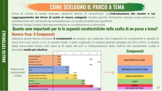 10
COME SCELGONO IL PARCO A TEMA
ANALISIFATTORIALE
Prima di iniziare le analisi bivariate, abbiamo deciso di concentrarci sull’individuazione dei cluster e sul
raggruppamento dei driver di scelta in macro categorie. Questo perché ritenevamo sensato avere prima una
classiﬁcazione del campione per procedere poi con analisi bivariate più speciﬁche.
Abbiamo iniziato l’analisi fattoriale prendendo in considerazione la domanda:
Quanto sono importanti per te le seguenti caratteristiche nella scelta di un parco a tema?
Abbiamo quindi deciso di ﬁssare 6 componenti da estrarre, pur sapendo che il rapporto tra componenti e variabili di
input non è più vicino a 1/3; in questo modo, è però migliorata la varianza globale spiegata (da 61% a 67%), la tabella
delle comunalità mostra tutti valori al di sopra del 50% e l’interpretazione della matrice dei componenti ruotati è
diventata molto più intuitiva.
Numero ﬁsso: 6 Componenti
Matrice dei
componenti
ruotati
Componenti
 