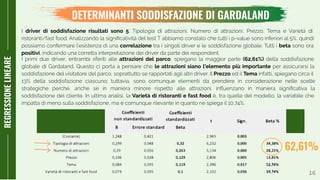 16
REGRESSIONELINEARE
DETERMINANTI SODDISFAZIONE DI GARDALAND
I driver di soddisfazione risultati sono 5: Tipologia di attrazioni, Numero di attrazioni, Prezzo, Tema e Varietà di
ristoranti/fast food. Analizzando la signiﬁcatività del test T abbiamo constato che tutti i p-value sono inferiori al 5%, quindi
possiamo confermare l’esistenza di una correlazione tra i singoli driver e le soddisfazione globale. Tutti i beta sono ora
positivi, indicando una corretta interpretazione dei driver da parte dei respondent.
I primi due driver, entrambi riferiti alle attrazioni del parco, spiegano la maggior parte (62,61%) della soddisfazione
globale di Gardaland. Questo ci porta a pensare che le attrazioni siano l’elemento più importante per assicurarsi la
soddisfazione del visitatore del parco, soprattutto se rapportati agli altri driver. Il Prezzo ed il Tema infatti, spiegano circa il
13% della soddisfazione ciascuno; tuttavia, sono comunque elementi da prendere in considerazione nelle scelte
strategiche perché, anche se in maniera minore rispetto alle attrazioni, inﬂuenzano in maniera signiﬁcativa la
soddisfazione del cliente. In ultima analisi, la Varietà di ristoranti e fast food è, tra quelle del modello, la variabile che
impatta di meno sulla soddisfazione, ma è comunque rilevante in quanto ne spiega il 10,74%.
62,61%
 