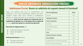 17
REGRESSIONELINEARE
ANALISI UNIVARIATA SODDISFAZIONI PARZIALI
Soddisfazione Parziale: Quanto sei soddisfatto dei seguenti elementi di Gardaland?
Dopo aver deﬁnito quali sono le caratteristiche che
impattano di più sulla soddisfazione globale del parco,
vogliamo capire come sono valutate le soddisfazioni
parziali sui singoli elementi da noi proposti, in modo da
evidenziare quali sono gli aspetti più importanti per la
soddisfazione globale su cui Gardaland deve migliorare
e invece quali sono quelli su cui performa già bene.
Necessità di miglioramento per:
● Varietà di ristoranti e fast food
● Prezzo del biglietto
● Tema
Performance buone riguardo:
● Tipologia di attrazioni
● Numero di attrazioni
Driver di soddisfazione Media
Sicurezza 8,05
Tipologia di attrazioni 7,47
Numero di attrazioni 7,45
Grandezza 7,40
Fama del parco (brand) 6,99
Vicinanza 6,50
Tema 6,45
Varietà di ristoranti e fast food 6,09
Prezzo biglietto 5,83
Intrattenimento con mascotte e personaggi 5,83
Presenza di resort a tema (hotel) 5,32
 