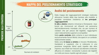 22
PREMESSEALLASTRATEGIA
Prezzo
del
biglietto
30€
130€
Numero di visitatori
1 mln 11 mln
Dalla mappa dei raggruppamenti strategici realizzata
attraverso l’analisi delle due barriere alla mobilità, è
possibile constatare l’esistenza di tre principali
raggruppamenti.
In alto a destra notiamo Universal e Disneyland, i due
brand più riconosciuti ed inﬂuenti nel panorama
dell’intrattenimento mondiale che, sia per numero di
visitatori che per prezzo del biglietto, raggiungono
valori notevolmente superiori ai competitor.
Nella parte centrale dello schema si può individuare
esclusivamente Ferrari World, che opera in un contesto
relativamente isolato.
Nella zona in basso a sinistra si trovano Mirabilandia,
Gardaland e Legoland, che si collocano in una
posizione marginale (blind spot) rispetto alle altre
imprese, essi infatti non riescono ad ottenere un’elevata
aﬄuenza di visitatori, nonostante il prezzo dei biglietti
sia molto più basso rispetto agli altri player.
Analisi del posizionamento
MAPPA DEL POSIZIONAMENTO STRATEGICO
 