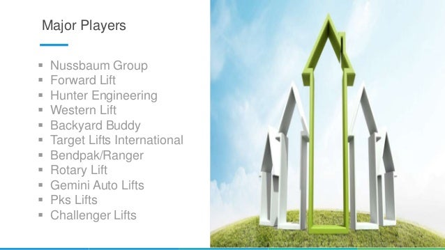 Market Research Report On Global Frame Engagement Auto Lifts