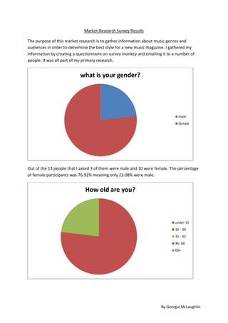Market Research Survey Results
The purpose of this market research is to gather information about music genres and
audiences in order to determine the best style for a new music magazine. I gathered my
information by creating a questionnaire on survey monkey and emailing it to a number of
people. It was all part of my primary research.

what is your gender?

male
famale

Out of the 13 people that I asked 3 of them were male and 10 were female. The percentage
of female participants was 76.92% meaning only 23.08% were male.

How old are you?

under 15
16 - 30
31 - 45
46- 60
60+

By Georgia McLaughlin

 