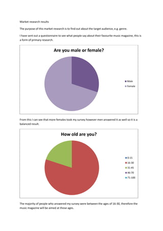 Market research results
The purpose of this market research is to find out about the target audience, e.g. genre.
I have sent out a questionnaire to see what people say about their favourite music magazine, this is
a form of primary research.

Are you male or female?

Male

Female

From this I can see that more females took my survey however men answered it as well so it is a
balanced result.

How old are you?

0-15
16-30
31-45
46-70
71-100

The majority of people who answered my survey were between the ages of 16-30, therefore the
music magazine will be aimed at those ages.

 