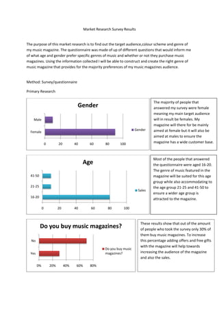 Market Research Survey Results

The purpose of this market research is to find out the target audience,colour scheme and genre of
my music magazine. The questionnaire was made of up of different questions that would inform me
of what age and gender prefer specific genres of music and whether or not they purchase music
magazines. Using the information collected I will be able to construct and create the right genre of
music magazine that provides for the majority preferences of my music magazines audience.

Method: Survey/questionnaire
Primary Research

Gender
Male
Gender

Female
0

20

40

60

80

100

Age
41-50

21-25
Sales
16-20

0

20

40

60

80

No
Do you buy music
magazines?
0%

20%

40%

60%

80%

Most of the people that answered
the questionnaire were aged 16-20.
The genre of music featured in the
magazine will be suited for this age
group while also accommodating to
the age group 21-25 and 41-50 to
ensure a wider age group is
attracted to the magazine.

100

Do you buy music magazines?

Yes

The majority of people that
answered my survey were female
meaning my main target audience
will in result be females. My
magazine will there for be mainly
aimed at female but it will also be
aimed at males to ensure the
magazine has a wide customer base.

These results show that out of the amount
of people who took the survey only 30% of
them buy music magazines. To increase
this percentage adding offers and free gifts
with the magazine will help towards
increasing the audience of the magazine
and also the sales.

 