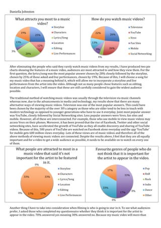 Daniella Johnston

    What attracts you most to a music                            How do you watch music videos?
                 video?
                                   Storyline                                                      Television

         19%                       Characters                       22%                           YouTube
                     25%                                                           26%
                                   Lyrics/Song                                                    Vevo
      13%                          Location                       13%                             Fan Sites
                      12%
                                   Editing                           9%            26%            Mobile
 3%
             28%                   Live Performances                                              Social Networking
                                                                        4%


After eliminating the people who said they rarely watch music videos from my results, I have produced two pie
charts showing the features of a music video, audiences are most attracted to and how they view them. For the
first question, the lyrics/song was the most popular answer chosen by 28% closely followed by the storyline,
chosen by 25% of those asked and live performances, chosen by 19%. Because of this, I will choose a song for
my music video that has a meaning behind it, which will allow me to incorporate a storyline and live
performances from the artist into the video. Although not as many people chose features such as editing,
location and characters, I will ensure that these are still carefully considered to gain the widest audience
possible.

The traditional method of watching music videos was usually through the television via music channels
whereas now, due to the advancements in media and technology, my results show that there are many
alternative ways of viewing music videos. Television was one of the most popular answers. This could have
been chosen by the majority of the over 30’s category as those who are older tend to be less in touch with
modern technology as opposed to younger generations who have to use it everyday. Joint most popular answer
was YouTube, closely followed by Social Networking sites. Less popular answers were Vevo, fan sites and
mobile. However, all of these are interconnected. For example, those who use mobile to view music videos may
access Vevo on their phones. Moreover, it has been proved that the rise of Facebook, Twitter and other social
networking sites, have accelerated the growth of YouTube as they all enable discovery and sharing of YouTube
videos. Because of this, 500 years of YouTube are watched on Facebook alone everyday and the app ‘YouTube’
for mobile gets 600 million views everyday. Lots of these views are of music videos and therefore all of the
above methods of viewing music videos are connected. Despite the results above, I feel that they are all equally
important and for a video to get a wide audience as possible, it needs to be available on to watch on every one
of them.
      What people are attracted to most in a                         Favourite genres of people who do
          music video that said it's not                              not think that it is important for
      important for the artist to be featured                         the artist to appear in the video.
                 0%
                      in it.
                                        Storyline                                                              Pop
                                                                               17%
                                        Characters                                          33%                RnB
            33%             33%
                                        Lyrics/Song                                                            Rock
                                        Location                                                               Indie
                                                                             33%
                                        Editing                                                   0%           Dance
       0%      17%      17%                                                              17%
                                        Live Performances                                                      Other
                                                                                    0%

Another thing I have to take into consideration when filming is who is going to star in it. To see what audiences
prefer, I asked those who completed my questionnaire whether they think it is important for the artist to
appear in the video. 70% answered yes meaning 30% answered no. Because my music video will more than
 