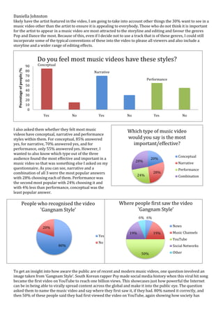 Daniella Johnston
likely have the artist featured in the video, I am going to take into account other things the 30% want to see in a
music video other than the artist to ensure it is appealing to everybody. Those who do not think it is important
for the artist to appear in a music video are most attracted to the storyline and editing and favour the genres
Pop and Dance the most. Because of this, even if I decide not to use a track that is of these genres, I could still
incorporate some of the typical conventions of these into the video to please all viewers and also include a
storyline and a wider range of editing effects.


                               Do you feel most music videos have these styles?
                          90   Conceptual
  Pecentage of people/%




                          80                           Narrative
                          70
                          60                                                       Performance
                          50
                          40
                          30
                          20
                          10
                           0
                                  Yes             No     Yes          No              Yes                No


I also asked them whether they felt most music                        Which type of music video
videos have conceptual, narrative and performance
styles within them. For conceptual, 85% answered                      would you say is the most
yes, for narrative, 70% answered yes, and for                           important/effective?
performance, only 55% answered yes. However, I
wanted to also know which type out of the three
                                                                                                    Conceptual
audience found the most effective and important in a                                 20%
                                                                           28%
music video so that was something else I asked on my                                                Narrative
questionnaire. As you can see, narrative and a                                                      Performance
combination of all 3 were the most popular answers                                    28%
                                                                             24%                    Combination
with 28% choosing each of them. Performance was
the second most popular with 24% choosing it and
with 4% less than performance, conceptual was the
least popular answer.

                 People who recognised the video                   Where people first saw the video
                         'Gangnam Style'                                  'Gangnam Style'
                                                                             6% 6%

                                 20%                                                             News
                                                                       19%            19%        Music Channels
                                                         Yes
                                                                                                 YouTube
                                                         No
                                            80%                                                  Social Networks

                                                                              50%                Other




To get an insight into how aware the public are of recent and modern music videos, one question involved an
image taken from ‘Gangnam Style’. South Korean rapper Psy made social media history when this viral hit song
became the first video on YouTube to reach one billion views. This showcases just how powerful the Internet
can be in being able to virally spread content across the global and make it into the public eye. The question
asked them to name the music video and say where they first saw it, if they had. 80% named it correctly, and
then 50% of these people said they had first viewed the video on YouTube, again showing how society has
 