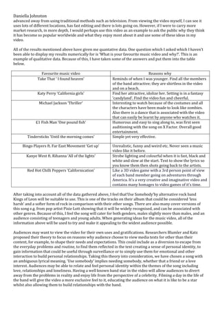 Daniella Johnston
advanced away from using traditional methods such as television. From viewing the video myself, I can see it
uses lots of different locations, has fast editing and there is lots going on. However, if I were to carry more
market research, in more depth, I would perhaps use this video as an example to ask the public why they think
it has become so popular worldwide and what they enjoy most about it and use some of these ideas in my
video.

All of the results mentioned above have given me quantative data. One question which I asked which I haven’t
been able to display my results numerically for is ‘What is your favourite music video and why?’. This is an
example of qualitative data. Because of this, I have taken some of the answers and put them into the table
below.

                Favourite music video                                            Reasons why
              Take That ‘ I found heaven’                  Reminds of when I was younger. Find all the members
                                                           of the band attractive; they are shirtless in the video
                                                           and on a beach.
              Katy Perry ‘California girls’                Find her attractive, idolize her. Setting is in a fantasy
                                                           ‘candyland’. Find the video fun and cheerful.
               Michael Jackson ‘Thriller’                  Interesting to watch because of the costumes and all
                                                           the characters have been made to look like zombies.
                                                           Also there is a dance that is associated with the video
                                                           that can easily be learnt by anyone who watches it.
             £1 Fish Man ‘One pound fish’                  Humorous and easy to sing along to, was first seen
                                                           auditioning with the song on X Factor. Overall good
                                                           entertainment.
        Tindersticks ‘Until the morning comes’             Simple yet very effective.

     Bingo Players ft. Far East Movement ‘Get up’          Unrealistic, funny and weird etc. Never seen a music
                                                           video like it before.
       Kanye West ft. Rihanna ‘All of the lights’          Strobe lighting and colourful when it is fast, black and
                                                           white and slow at the start. Text to show the lyrics so
                                                           you know them then shots going back to the artists.
        Red Hot Chilli Peppers ‘Californication’           Like a 3D video game with a 3rd person point of view
                                                           of each band member going on adventures through
                                                           America. It's a very creative and imaginative video and
                                                           contains many homages to video games of it's time.

After taking into account all of the data gathered above, I feel that‘Use Somebody’by alternative rock band
Kings of Leon will be suitable to use. This is one of the tracks on their album that could be considered ‘less
harsh’ and a softer form of rock in comparison with their other songs. There are also many cover versions of
this song e.g. from pop artist Pixie Lott showing that it will be widely recognised, and can be associated with
other genres. Because of this, I feel the song will cater for both genders, males slightly more than males, and an
audience consisting of teenagers and young adults. When generating ideas for the music video, all of the
information above will be used to try and make it appealing to the widest audience possible.

Audiences may want to view the video for their own uses and gratifications. Researchers Blumler and Katz
proposed their theory to focus on reasons why audience choose to view media texts for other than their
content, for example, to shape their needs and expectations. This could include as a diversion to escape from
the everyday problems and routine, to find them reflected in the text creating a sense of personal identity, to
gain information that could be useful through surveillance or to simply use them for emotional and other
interaction to build personal relationships. Taking this theory into consideration, we have chosen a song with
an ambiguous lyrical meaning. ‘Use somebody’ implies needing somebody, whether that a friend or a love
interest. Audiences may be able to relate and feel personal identity within the themes of the song including
love, relationships and loneliness. Having a well known band star in the video will allow audiences to divert
away from the problems in reality and enjoy life from the perspective of a celebrity. Filming a day in the life of
the band will give the video a more exclusive feel to it, educating the audience on what it is like to be a star
whilst also allowing them to build relationships with the band.
 