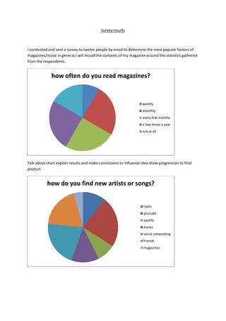 Survey results

I conducted and sent a survey to twelve people by email to determine the most popular factors of
magazines/music in general,I will mould the contents of my magazine around the statistics gathered
from the respondents.

how often do you read magazines?

weekly
monthly
every few months

a few times a year
not at all

Talk about chart explain results and make conclusions to influence idea show progression to final
product

how do you find new artists or songs?

radio
youtube

spotify
itunes
social networking
friends
magazines

 