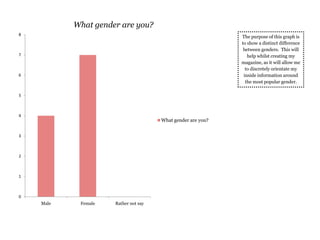 What gender are you?
8

The purpose of this graph is
to show a distinct difference
between genders. This will
help whilst creating my
magazine, as it will allow me
to discretely orientate my
inside information around
the most popular gender.

7

6

5

4

What gender are you?

3

2

1

0
Male

Female

Rather not say

 