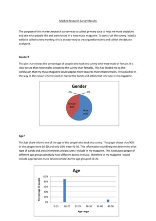 Market Research Survey Results

The purpose of this market research survey was to collect primary data to help me make decisions
and see what people like and want to see in a new music magazine. To construct the survey I used a
website called survey monkey; this is an easy way to creat questionnaires and collect the data to
analyse it.

Gender?
This pie chart shows the percentage of people who took my survey who were male or female. It is
clear to see that more males answered the survey than females. This had leaded me to the
conclusion that my music magazine could appeal more towards males than females. This could be in
the way of the colour scheme used or maybe the bands and artists that I include in my magazine.

Gender
0%

0%

female
40%
Male
60%

Age?
This bar chart informs me of the age of the people who took my survey. The graph shows that 90%
or the people were 16-20 and only 10% were 41-50. This information could help me determine what
type of bands and artist interviews and pictures I include in my magazine. This is because people of
different age groups generally have different tastes in music. Therefore in my magazine I could
include appropriate music related articles to the age group of 16-20.

Percentage of people

Age
100%
80%
60%
40%
20%
0%
0-15

16-20

21-25

26-30

Age range

31-40

41-50

 