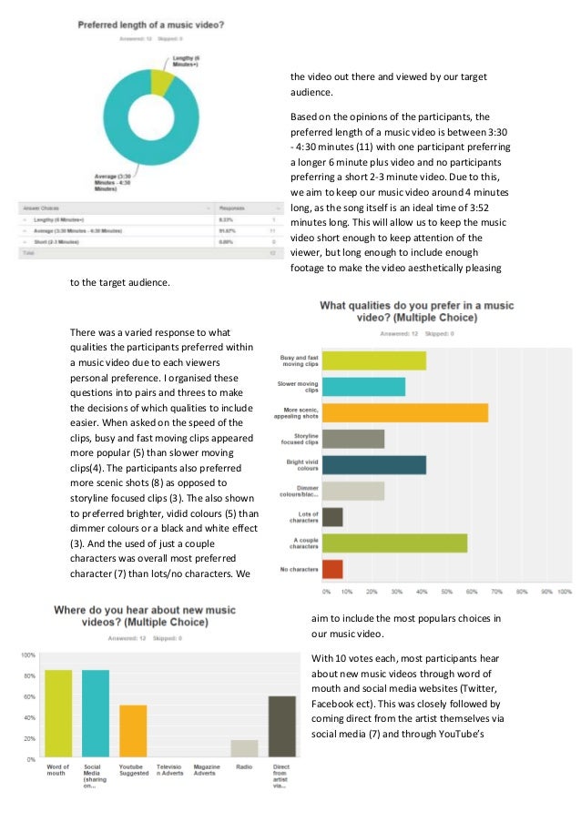 Market research survey results word