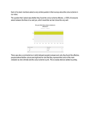 Each ofmy team members asked a very similar question in their surveys aboutthe colour scheme in
our video,
The question that I asked was whether they found the colour scheme effective, a 100% of everyone
asked between the three ofus said yes, which meantthat we had chose this very well.
There was also a comments box in which allowed people to answer as to why they found this effective,
people believe thatthe colours are brightand fun and that they representthe colour ofthe main
character as she is female and the colour scheme is pink. This is exactly what we wanted to portray.
 