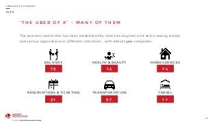 S I Z E
“ T H E U B E R O F X ” - M A N Y O F T H E M
The	
  business	
  model	
  that	
  has	
  been	
  established	
  by	
  Uber	
  has	
  inspired	
  a	
  lot	
  and	
  is	
  seeing	
  similar	
  
and	
  various	
  applications	
  in	
  different	
  industries…	
  with	
  almost	
  300	
  companies.
38
U B E R I Z E D E C O N O M Y
Source:	
  The	
  On	
  Demand	
  Economy
TRANSPORTATIONRESERVATIONS	
  &	
  TICKETING TRAVEL
HOME	
  SERVICESDELIVERY HEALTH	
  &	
  BEAUTY
7 9 1 3 2 4
1 19 73 1
 