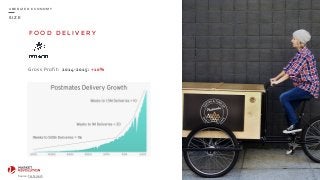 S I Z E
U B E R I Z E D E C O N O M Y
F O O D D E L I V E R Y
44
Gross	
  Profit:	
  2014-­‐2015:	
  +10%
Source:	
  Techcrunch
 