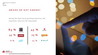 S I Z E
U B E R I Z E D E C O N O M Y
A W A R E O R N O T A W A R E ?
Among	
  the	
  three	
  most	
  spending	
  industries,	
  the	
  
awareness	
  rates	
  are	
  still	
  improvable.
46
8 5 	
   %
4 5 	
   %
6 	
   %
4 3 	
   %
1 3 	
   %
2 5 	
   %
Source:	
  The	
  On-­‐Demand	
  Economy	
  2015	
  Mobile	
  Consumer	
  Survey
 