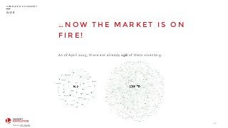 … N O W T H E M A R K E T I S O N
F I R E !
As	
  of	
  April	
  2015,	
  there	
  are	
  already	
  198	
  of	
  them	
  investing.
50
S I Z E
U B E R I Z E D E C O N O M Y
Source:	
  CB	
  Insights
 