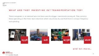 S I Z E
W H AT A R E T H E Y I N V E S T I N G I N ? T R A N S P O R TAT I O N T O P !
These	
  companies	
  in	
  on-­‐demand	
  services	
  have	
  seen	
  the	
  bigger	
  investments	
  among	
  all.	
  They	
  are	
  also	
  
those	
  operating	
  in	
  the	
  three	
  main	
  industries	
  where	
  we	
  previously	
  saw	
  that	
  there	
  is	
  a	
  major	
  frequency	
  
and	
  spending.
55
U B E R I Z E D E C O N O M Y
$5.9B $1B $275M
Source:CrunchBase,	
  CB	
  Insights
a n d l o t m o r e …
$62M
 