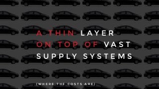 A T H I N L A Y E R
O N T O P O F V A S T
S U P P L Y S Y S T E M S
( W H E R E T H E C O S T S A R E )
 