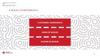 B U S I N E S S P O V
3 M A I N C O M P O N E N T S
85
U B E R I Z E D E C O N O M Y
BUSINESS MODEL
SERVICE MODEL
CUSTOMER EXPERIENCE
 