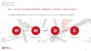 B U S I N E S S P O V
A L L T H E S E T R A N S F O R M E D D E M A N D , S U P P LY A N D W O R K
The	
  power	
  relationships	
  that	
  regulate	
  the	
  traditional	
  supply	
  chain	
  are	
  called	
  into	
  question.
91
U B E R I Z E D E C O N O M Y
W M D C
Workers Manufacturers Distributors Customers
 