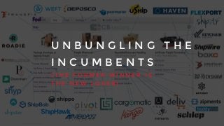 U N B U N G L I N G T H E
I N C U M B E N T S
( T H E F O R M E R W I N N E R I S
T H E N E W L O S E R )
Source:	
  CBInsight,	
  mar	
  2015..
 