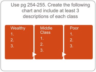 Use pg 254-255. Create the following
    chart and include at least 3
     descriptions of each class

Wealthy      Middle       Poor
1.           Class        1.
2.           1.           2.
3.           2.           3.
             3.
 