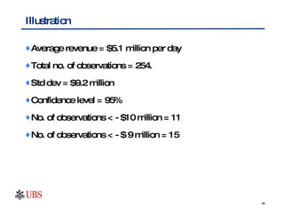 Average revenue = $5.1 million per day Total no. of observations = 254.  Std dev = $9.2 million Confidence level = 95% No. of observations < - $10 million = 11 No. of observations < - $ 9 million = 15 Illustration 