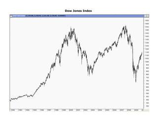 Dow Jones Index
 