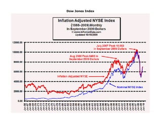 Dow Jones Index
 