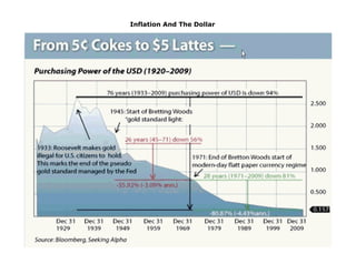 Inflation And The Dollar
 