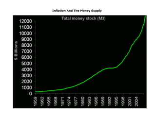 Inflation And The Money Supply
 