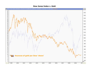 Dow Jones Index v. Gold




#ounces of gold per Dow 'share'
 
