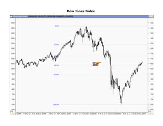 Dow Jones Index
 