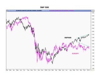 S&P 500




          S&P500




                   EURJPY
 