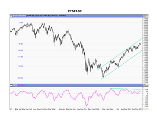 FTSE100
 