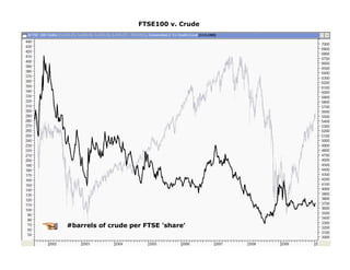 FTSE100 v. Crude




#barrels of crude per FTSE 'share'
 