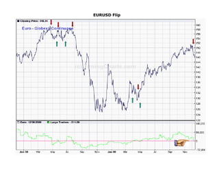 EURUSD Flip
 